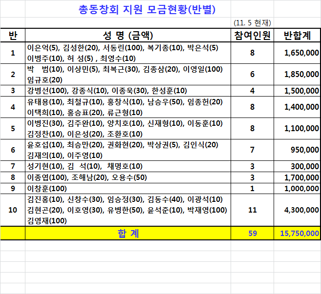 2014-11-05-총동지원-반별.png